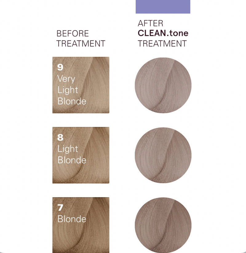 O&M CLEAN.TONE COOL BLONDE COLOUR TREATMENT 200ml