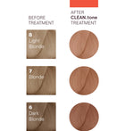 O&M CLEAN.TONE COPPER COLOUR TREATMENT 200ml