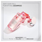 GENESIS BAIN HYDRA-FORTIFIANT 250ml