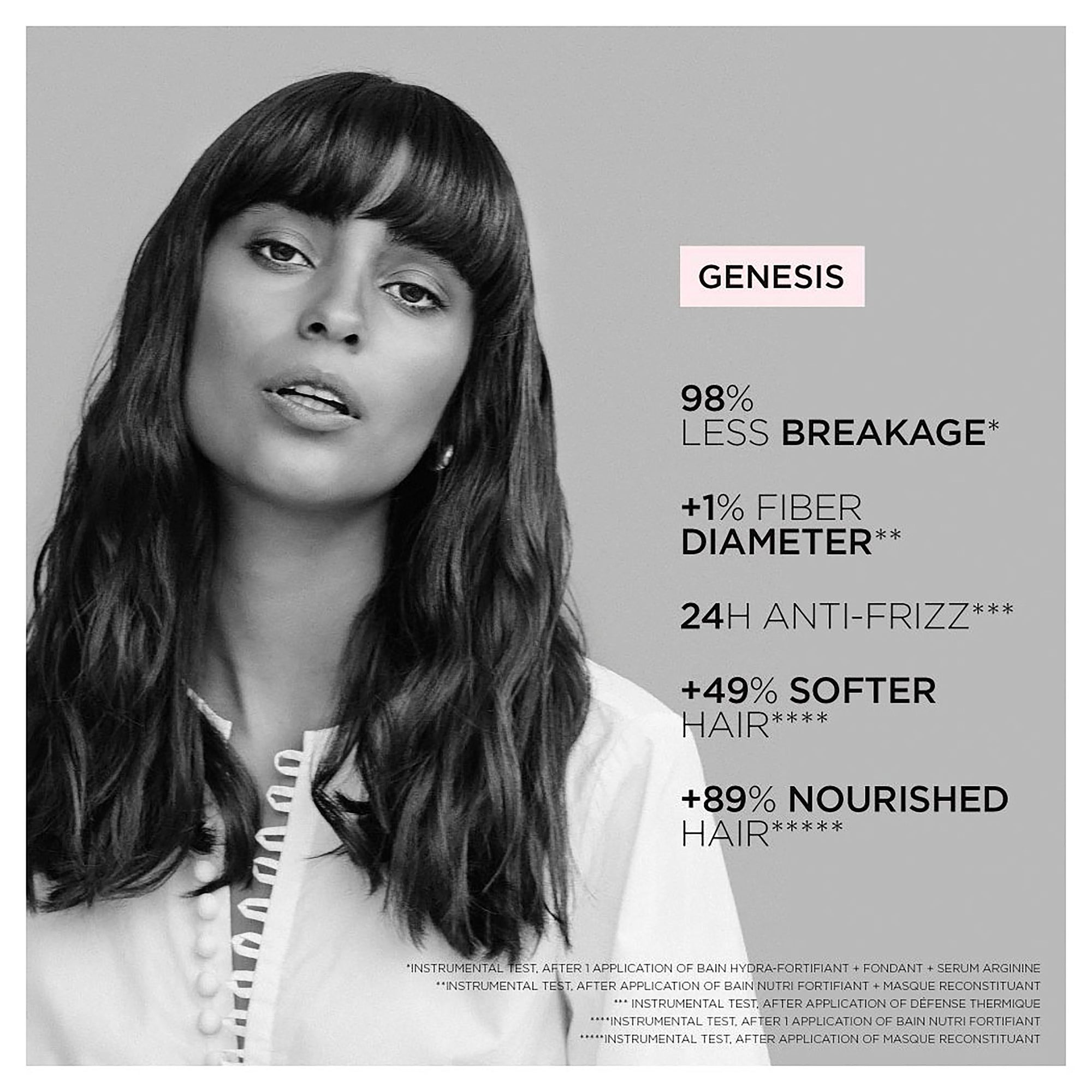 GENESIS BAIN NUTRI-FORTIFIANT 250ml